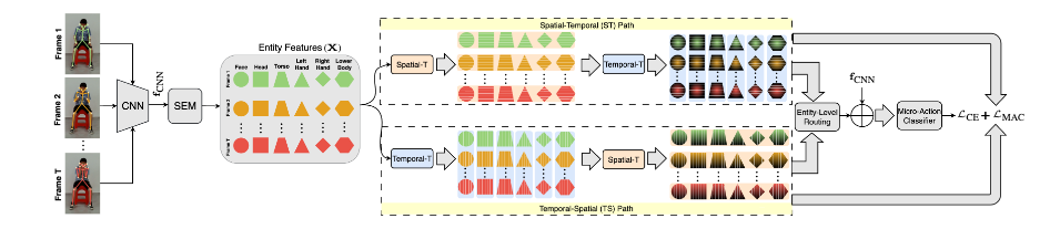 Micro-DualNet figure